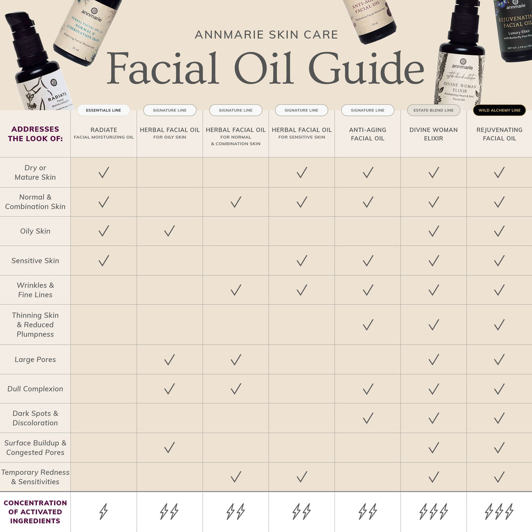 Annmarie Skin Care | Rejuvenating Facial Oil (30ml)